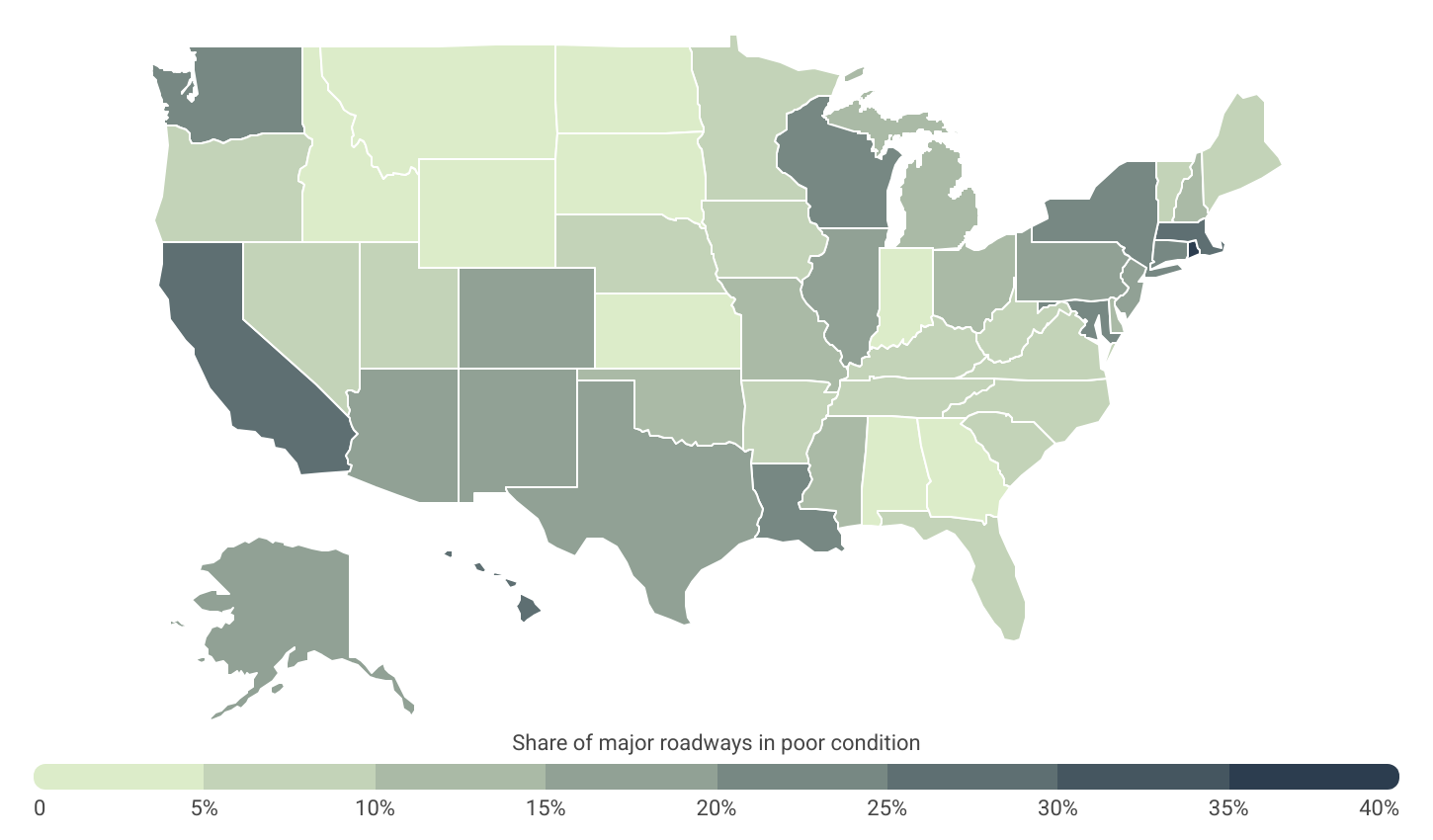 The Percentage of Roads in Poor Condition by State